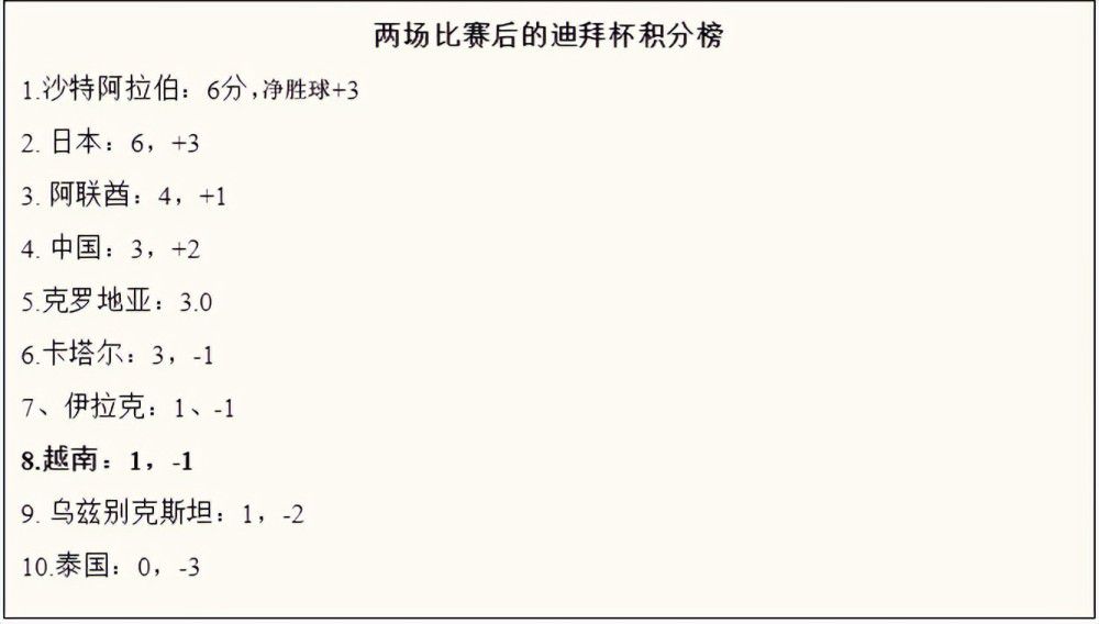 巴萨官方宣布，巴萨全队在美国达拉斯踢完友谊赛之后，已经落地返回了巴塞罗那。